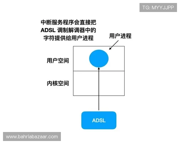 678体育线上开户后如何进行资金充值与提款操作全流程详解