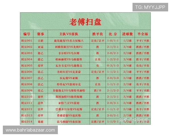 足球竞猜技巧讲解：结合比赛走势制定科学竞猜策略的方法